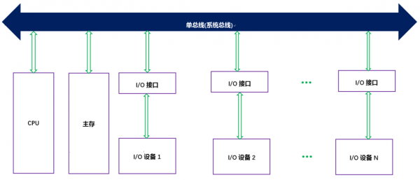 总线怎么调彩色制式(总线规则怎么设置)-图3 总线怎么调彩色制式(总线规则怎么设置)-图3
