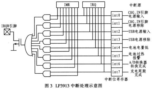 中断电路标准（中断系统电路图）
