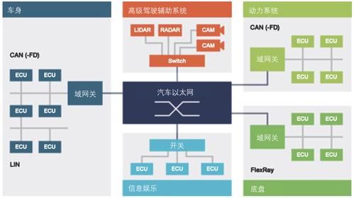 详细分析车载以太网tsn标准(车载以太网的主要技术)-图1 详细分析车载以太网tsn标准(车载以太网的主要技术)-图1