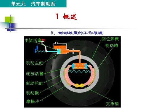 怎么识别制动单元好坏(怎么识别制动单元好坏视频)-图1 怎么识别制动单元好坏(怎么识别制动单元好坏视频)-图1