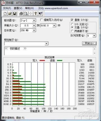 USB脉冲群测试标准（usb脉冲群测试标准是多少）