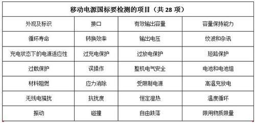 电源检测标准(电源检验标准是参考什么做出来的)-图1 电源检测标准(电源检验标准是参考什么做出来的)-图1