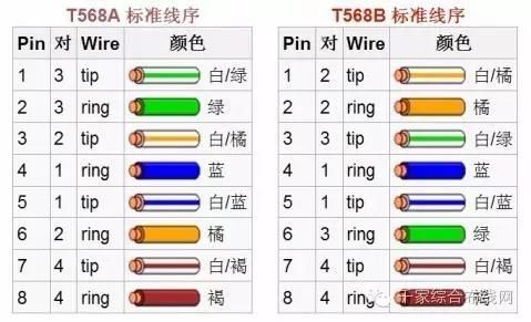 iso双绞线标准（双绞线eia标准接法顺序）
