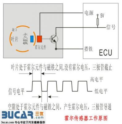 霍尔传感器在哪个位置(霍尔传感器连接图)-图2 霍尔传感器在哪个位置(霍尔传感器连接图)-图2