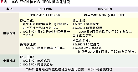 10gepon的国际标准（p100标准）