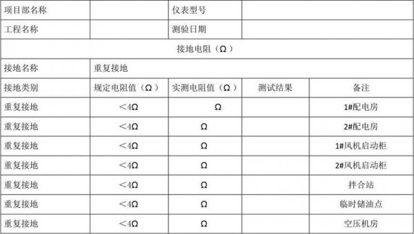 设备接地电阻测试标准（设备接地电阻测试记录表格）