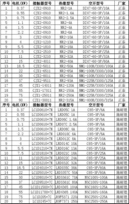 接触件固定性相关标准（接触件类型）