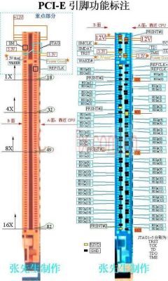 pci板卡标准博客(pcie板卡标准尺寸)-图3 pci板卡标准博客(pcie板卡标准尺寸)-图3