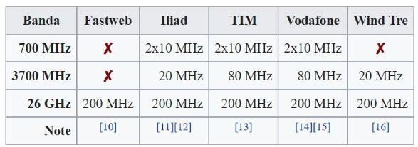 支持700mhz设备（有支持700m频段的手机吗）-图2