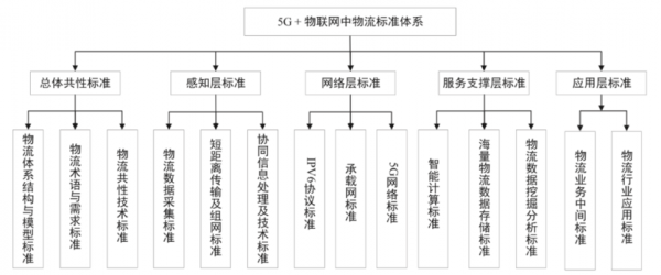 物联网标准制定意义(物联网标准涉及哪些方面)-图1 物联网标准制定意义(物联网标准涉及哪些方面)-图1