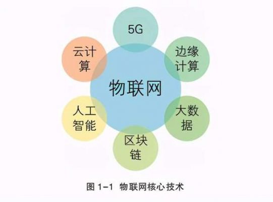物联网标准制定意义(物联网标准涉及哪些方面)-图2 物联网标准制定意义(物联网标准涉及哪些方面)-图2