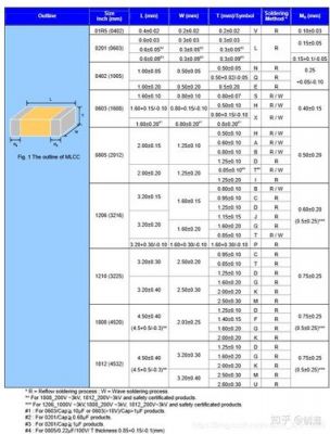 贴片器件包装标准(贴片器件包装标准要求)-图3 贴片器件包装标准(贴片器件包装标准要求)-图3