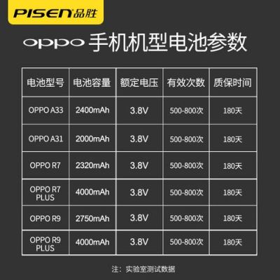智能手机哪个牌子电池耐用(什么品牌智能手机电池耐用)-图3 智能手机哪个牌子电池耐用(什么品牌智能手机电池耐用)-图3