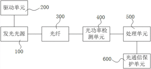 光通讯100g标准(光通信网)-图3 光通讯100g标准(光通信网)-图3