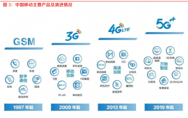 5g标准是哪国的(5g的标准是哪个国家的)-图3 5g标准是哪国的(5g的标准是哪个国家的)-图3