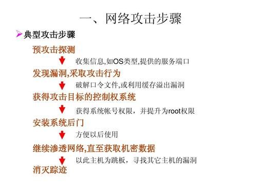 网络设备攻击（网络设备攻击怎么解决）