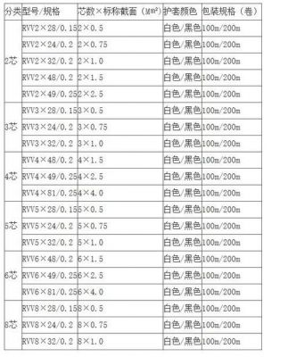 电缆外皮颜色国家标准(电缆外皮型号)-图1 电缆外皮颜色国家标准(电缆外皮型号)-图1