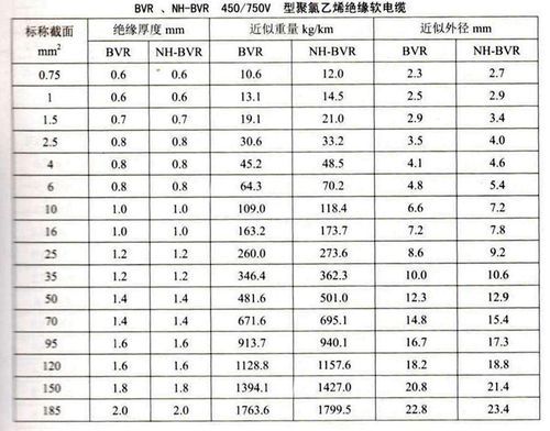 电缆外皮颜色国家标准(电缆外皮型号)-图2 电缆外皮颜色国家标准(电缆外皮型号)-图2