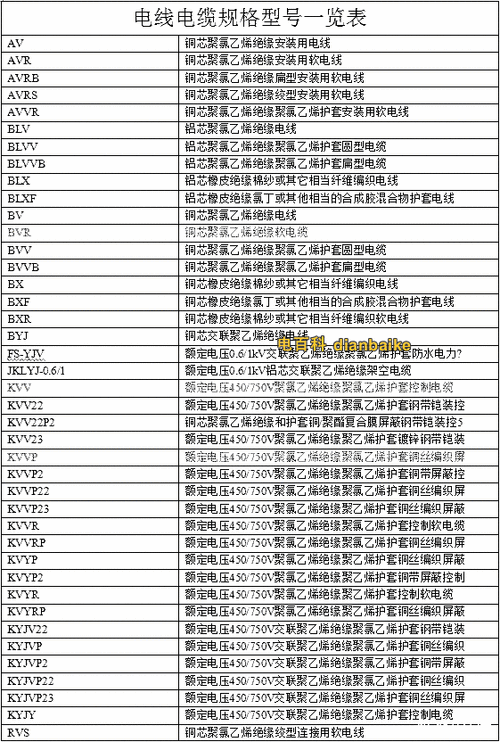 电缆外皮颜色国家标准(电缆外皮型号)-图3 电缆外皮颜色国家标准(电缆外皮型号)-图3