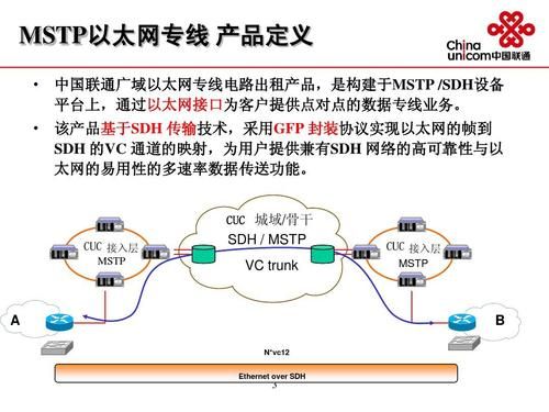 在以太网中包大小标准(总结以太网的各种标准)-图1 在以太网中包大小标准(总结以太网的各种标准)-图1