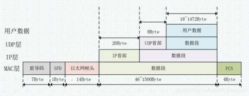 在以太网中包大小标准(总结以太网的各种标准)-图2 在以太网中包大小标准(总结以太网的各种标准)-图2