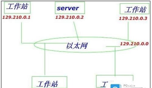 在以太网中包大小标准(总结以太网的各种标准)-图3 在以太网中包大小标准(总结以太网的各种标准)-图3
