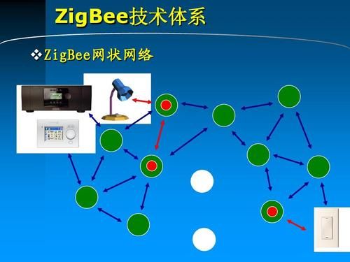 zigbee设备工业应用（zigbee技术的应用和产品）