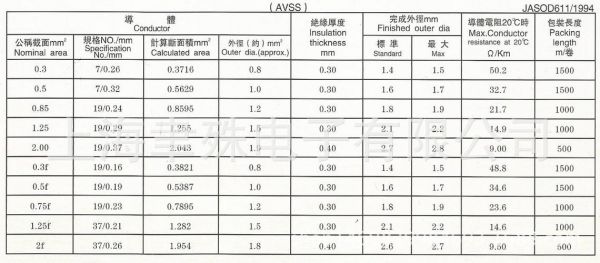 avs标准levelrun（AVS标准是什么）