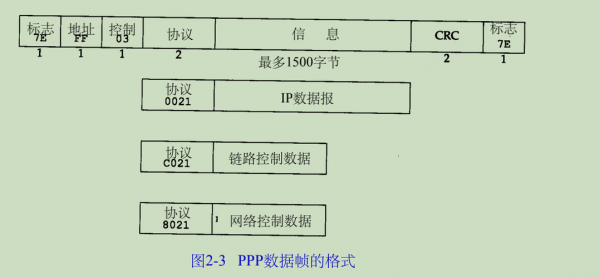 802.3协议电平标准(8023ad协议)-图3 802.3协议电平标准(8023ad协议)-图3