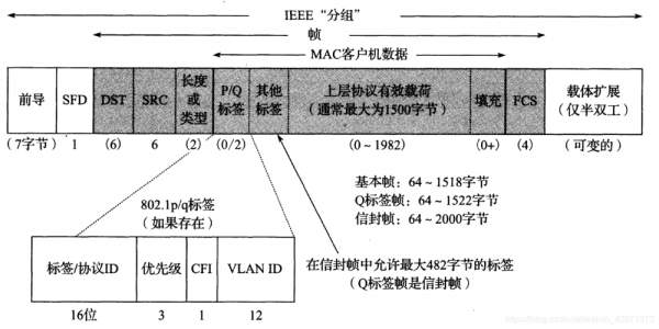 802.3协议电平标准(8023ad协议)-图2 802.3协议电平标准(8023ad协议)-图2