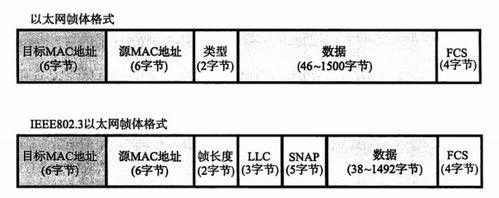 802.3协议电平标准(8023ad协议)-图1 802.3协议电平标准(8023ad协议)-图1