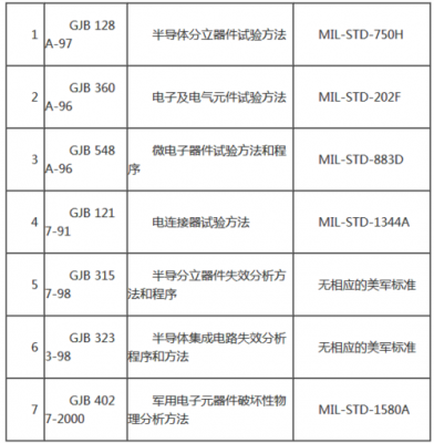 工业级电子元件标准（元器件工业级是什么质量等级）