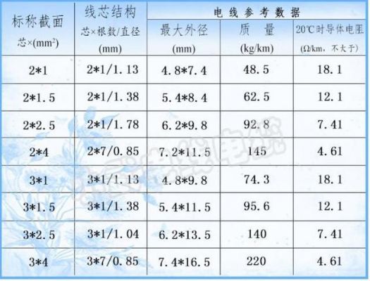 电源线粗细标准的简单介绍