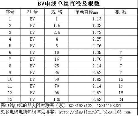电源线粗细标准的简单介绍-图3 电源线粗细标准的简单介绍-图3