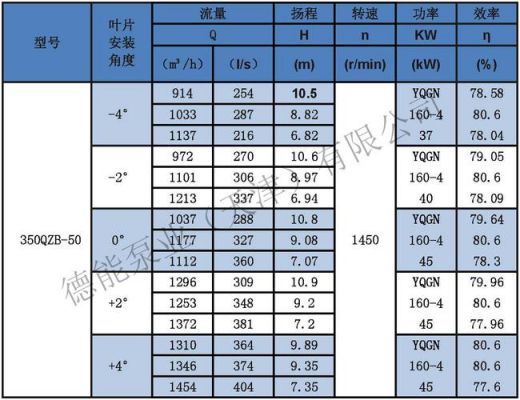 电机轴温标准(电机轴温高)-图2 电机轴温标准(电机轴温高)-图2