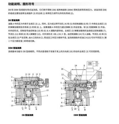 益流阀怎么调压(如何调节溢流阀的压力及注意事项)-图2 益流阀怎么调压(如何调节溢流阀的压力及注意事项)-图2