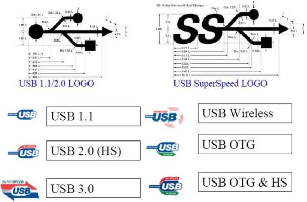 usb2.0协会标准尺寸(最新usb协会规范中文)-图2 usb2.0协会标准尺寸(最新usb协会规范中文)-图2