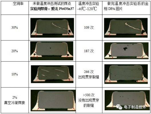 空洞率压接标准（空洞率解决方案）