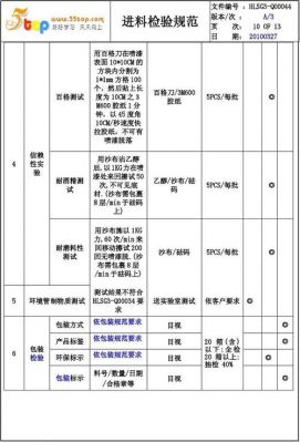 连接器外观检验标准(连接器外观检验标准规范)-图2 连接器外观检验标准(连接器外观检验标准规范)-图2