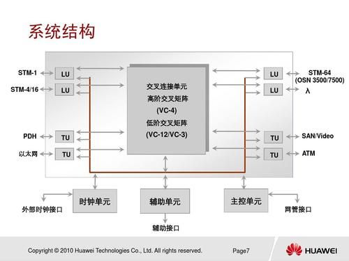 sdh设备v5字节标准(sdh设备硬件总体介绍)-图2 sdh设备v5字节标准(sdh设备硬件总体介绍)-图2