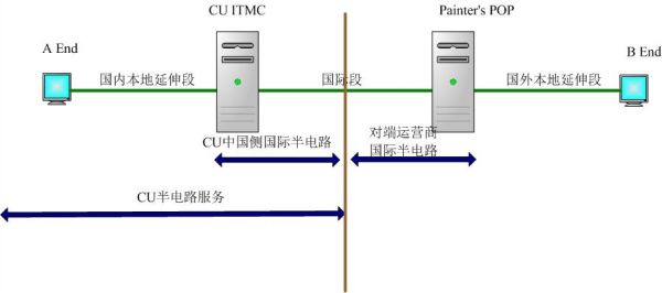 eip专线设备（iplc专线是什么意思）