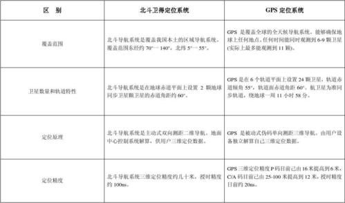 gps北斗测试标准(北斗定位测试)-图1 gps北斗测试标准(北斗定位测试)-图1