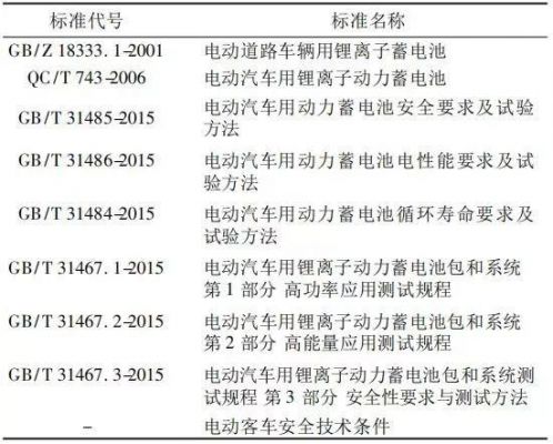 动力电池行业标准（动力电池 国家标准）