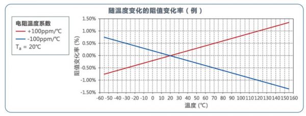 根据温度怎么算温漂(温度值怎么算)-图3 根据温度怎么算温漂(温度值怎么算)-图3