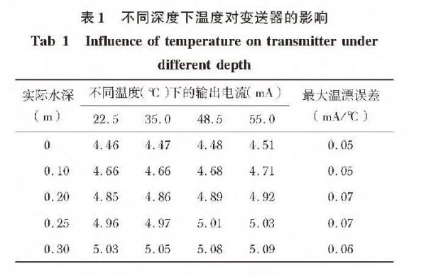 根据温度怎么算温漂(温度值怎么算)-图1 根据温度怎么算温漂(温度值怎么算)-图1