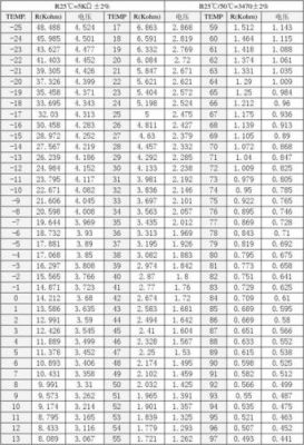 根据温度怎么算温漂(温度值怎么算)-图2 根据温度怎么算温漂(温度值怎么算)-图2