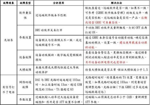 爱立信设备故障表(爱立信2a41告警)-图3 爱立信设备故障表(爱立信2a41告警)-图3