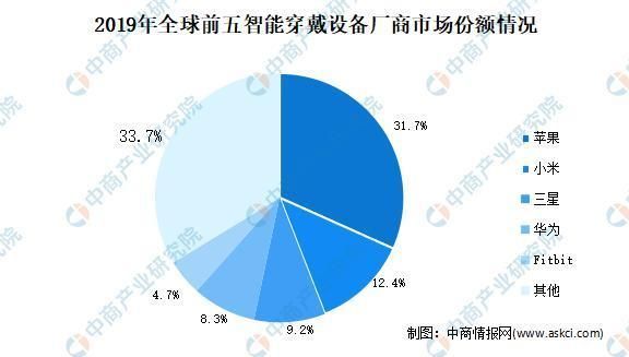 智能穿戴设备专利分析(智能穿戴设备的前景与发展)-图3 智能穿戴设备专利分析(智能穿戴设备的前景与发展)-图3