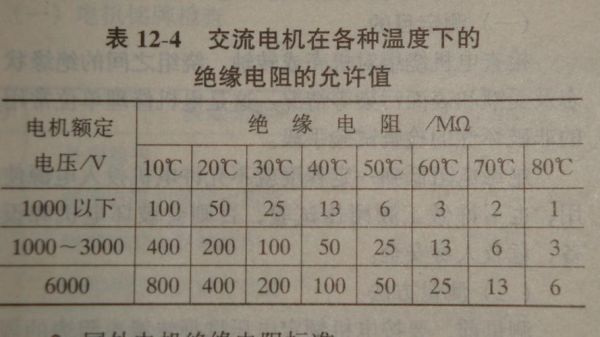 绝缘阻值标准表（绝缘阻值是什么）