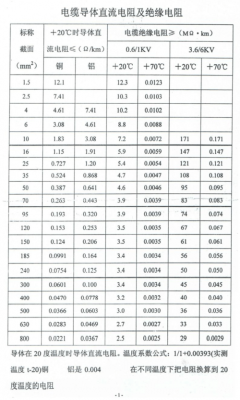 绝缘阻值标准表(绝缘阻值是什么)-图2 绝缘阻值标准表(绝缘阻值是什么)-图2
